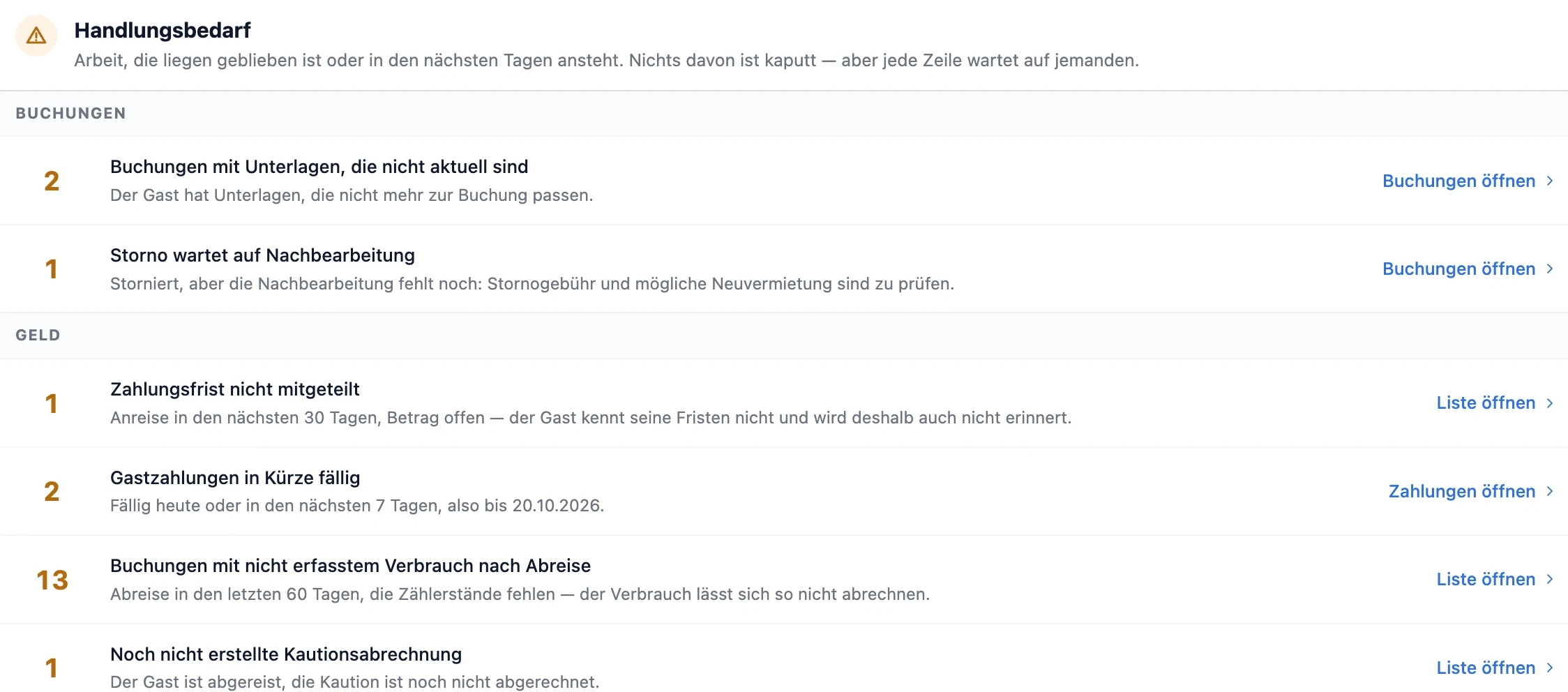 Handlungsbedarf im Dashboard: Buchungen mit veralteten Unterlagen, Storno wartet auf Nachbearbeitung, Zahlungsfristen